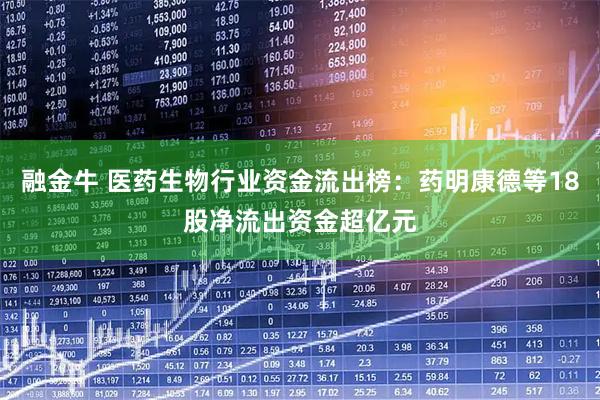 融金牛 医药生物行业资金流出榜：药明康德等18股净流出资金超亿元